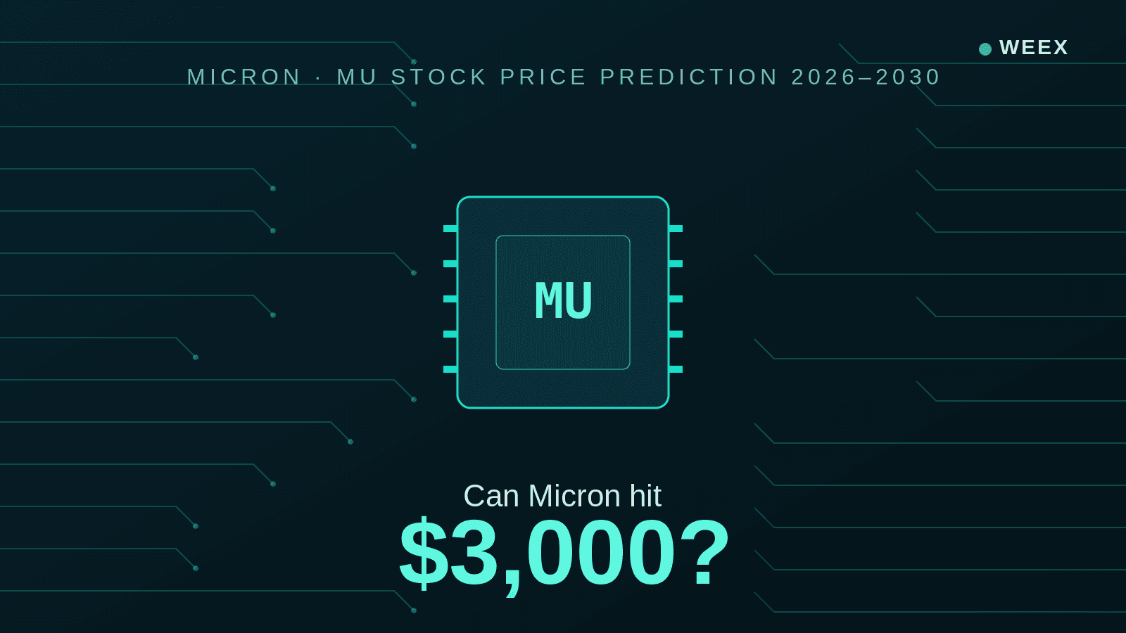 Dự đoán giá cổ phiếu MU 2026–2030: Liệu Micron có thể đạt 3.000 USD?