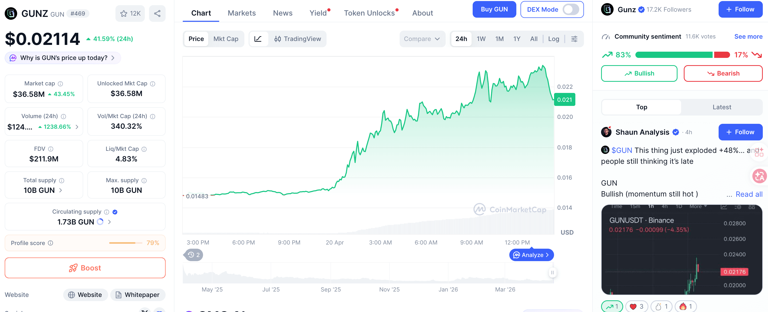 GUNZ Price Prediction 2026-2031: Can GUN Recover?