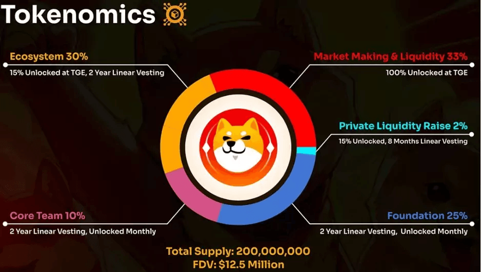Shiba Inu <a rel=