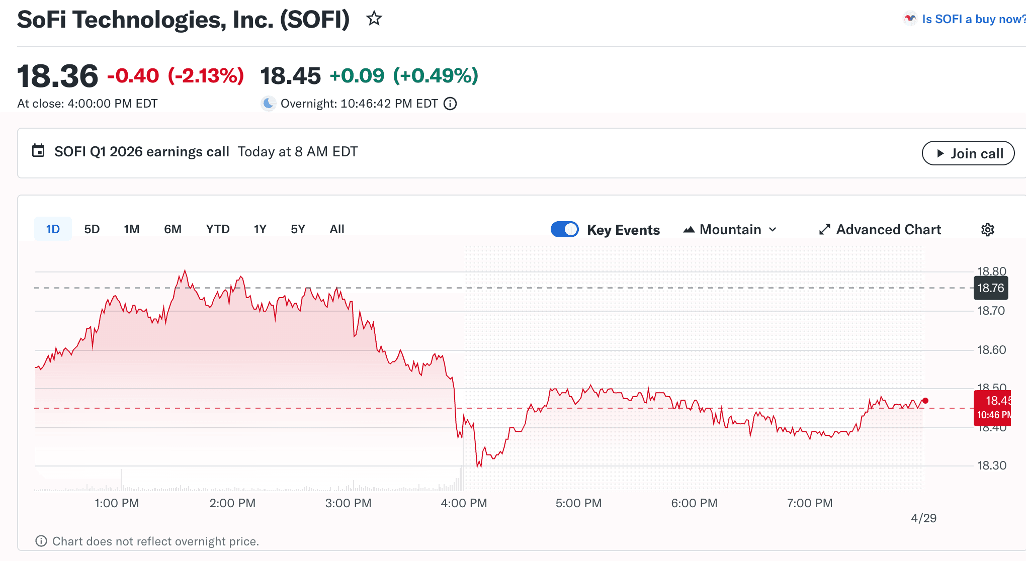 SoFi Stock Price: What Moves SOFI Now?