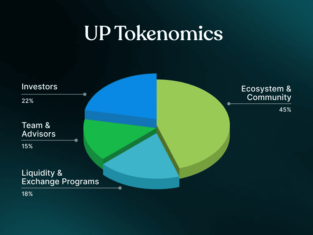 up tokenmics